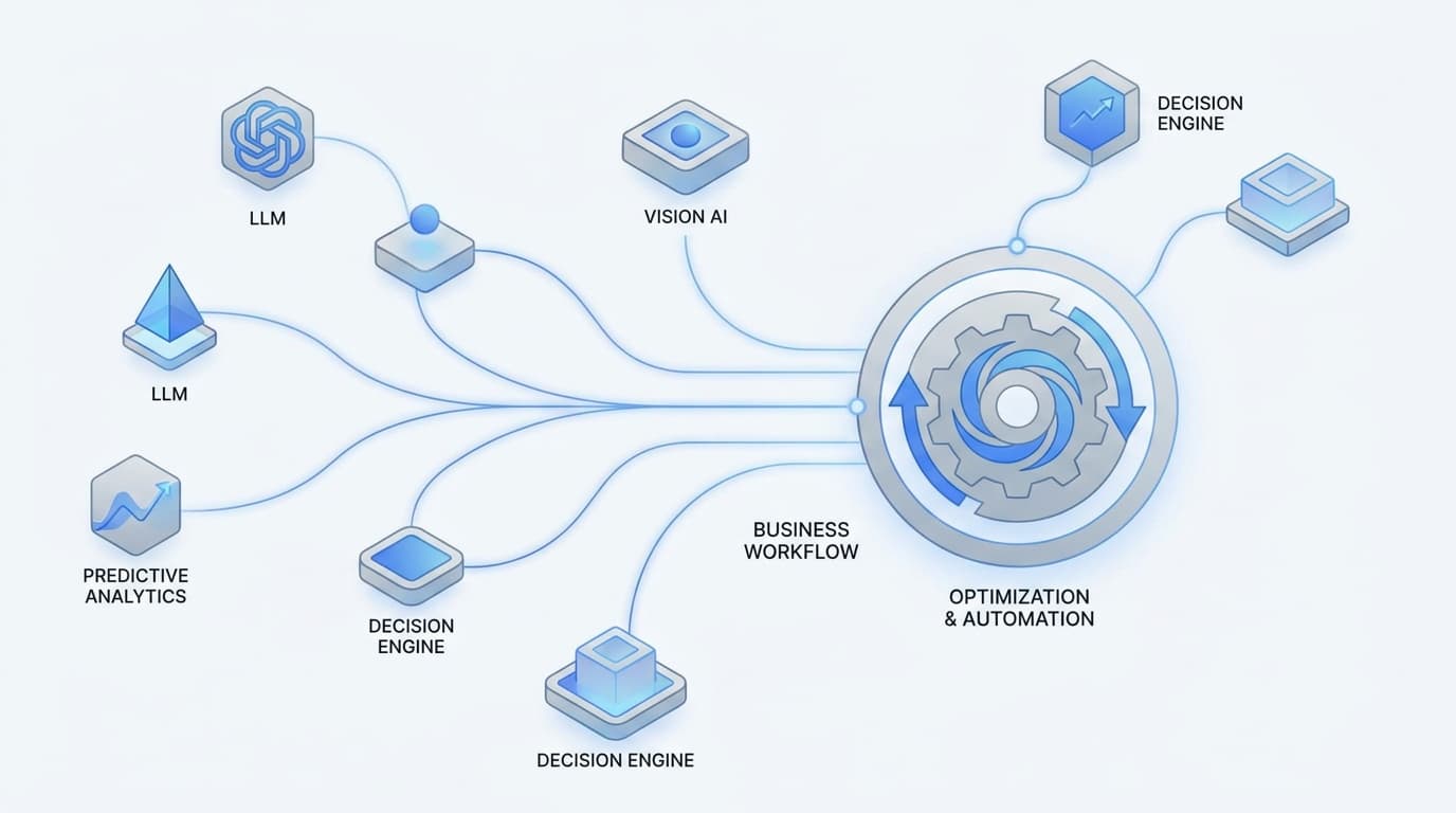 Most Companies Now Use Several AI Models