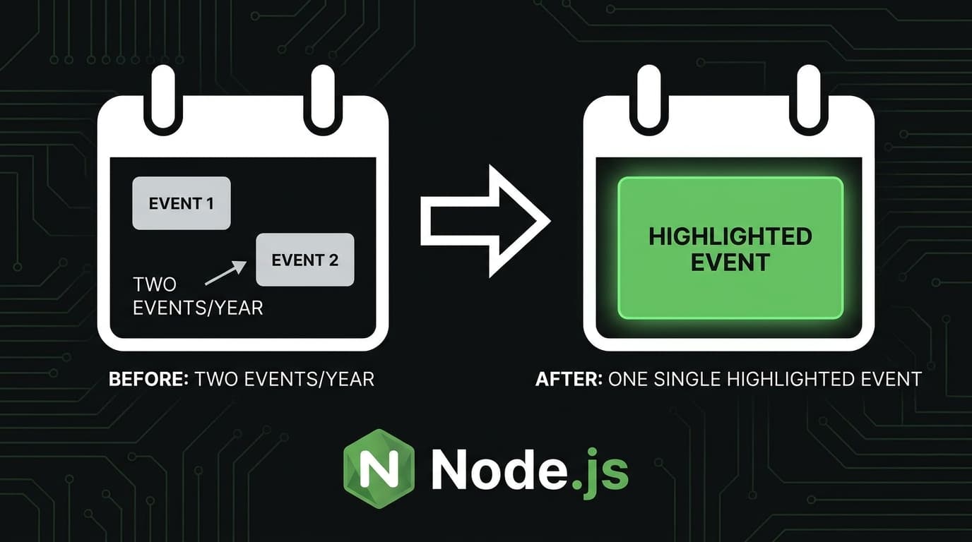 A calendar icon showing the Node.js release schedule changing from two releases per year to a single annual Long-Term Support (LTS) release.