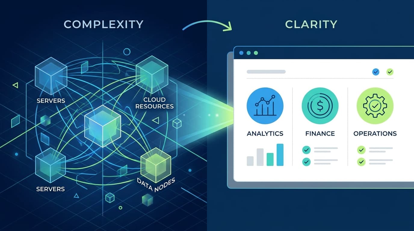 Abstract diagram showing complex cloud infrastructure being organized into a simple, business-focused maintenance dashboard.