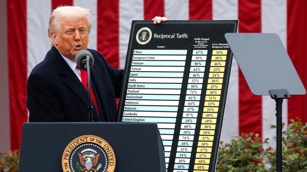 Trump's Trade War tariffs