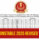 SSC GD 2025 Revised Vacancy